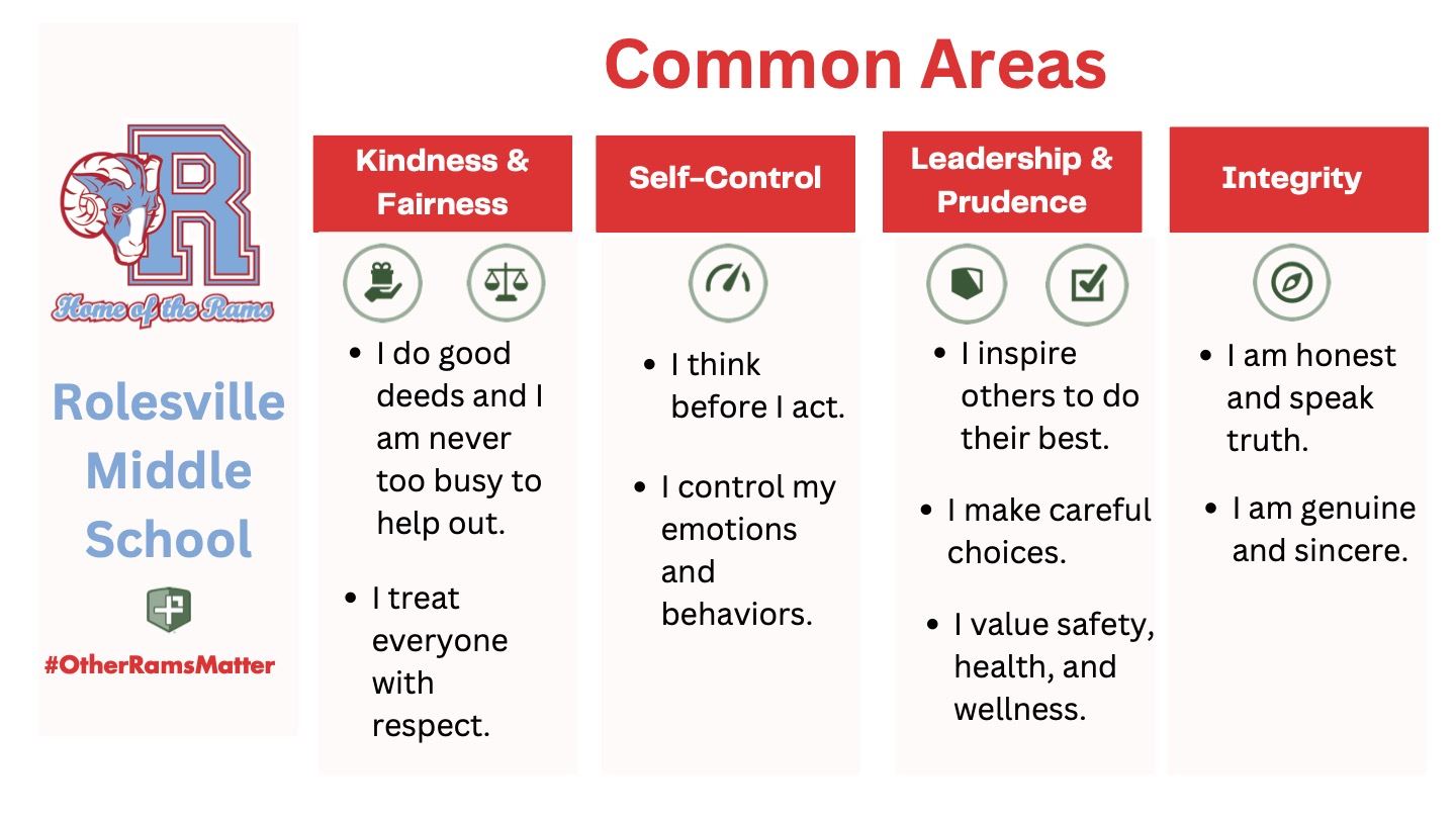 graphic describing character traits displayed in common areas of the school